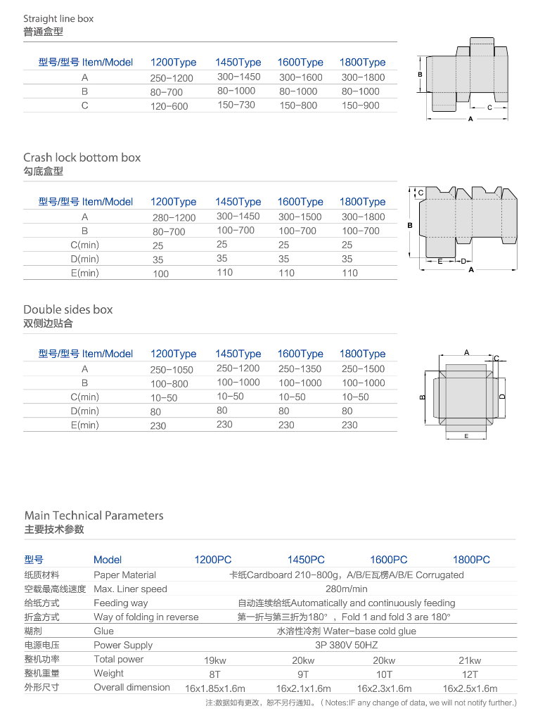 Carton Box Making Machine علبة كرتون ماكينة