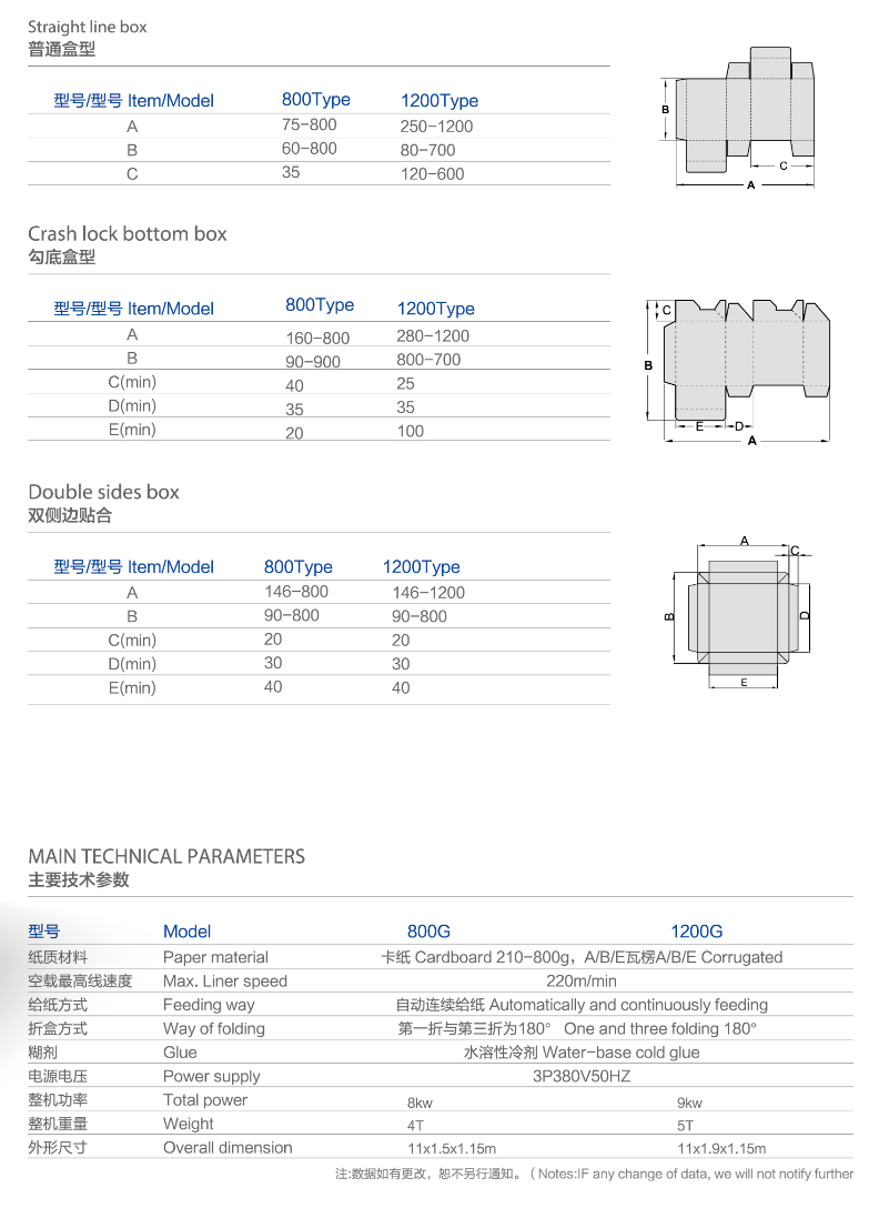 Box Forming Machine مربع تشكيل آلة.
