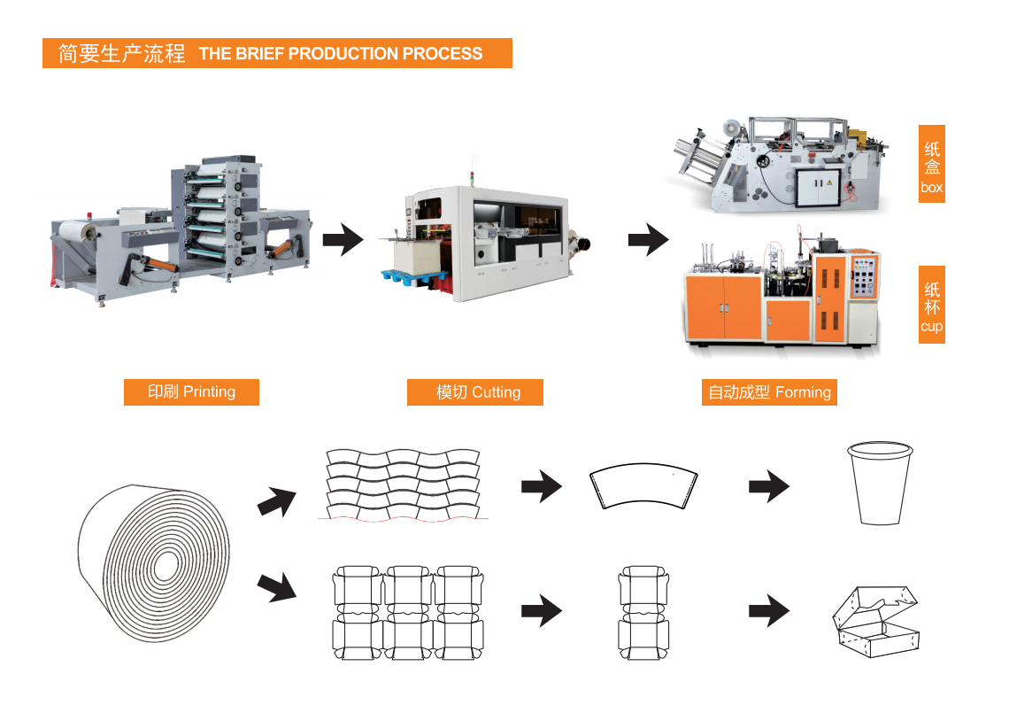 Hamburger Fast Food Box Making Machine الهامبرغر وجبات سريعة لصنع آلة