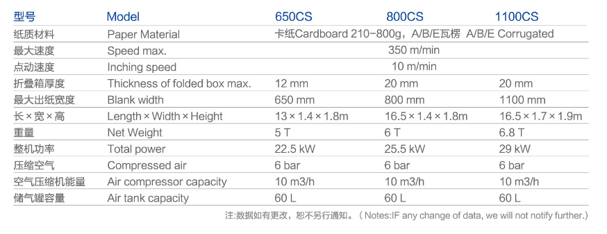 Paper Box Folding Gluing Machine ورقة مربع قابلة للطي آلة الإلتصاق