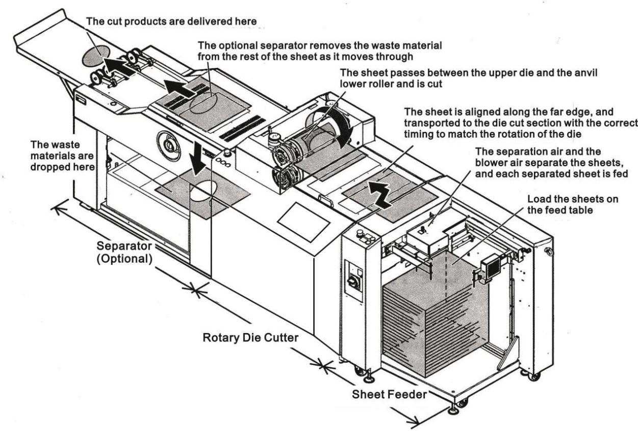 آلة قطع الموت الدوارة