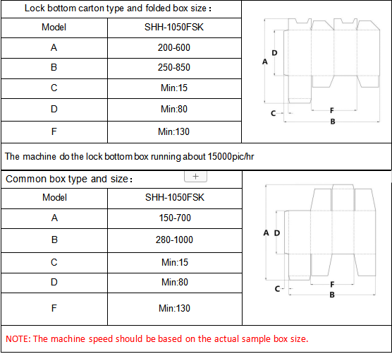 آلة Gluer المجلد التلقائي 4 و 6 الزاوية