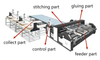 آلة غلير من الورق المقوى شبه التلقائي (متعددة)
