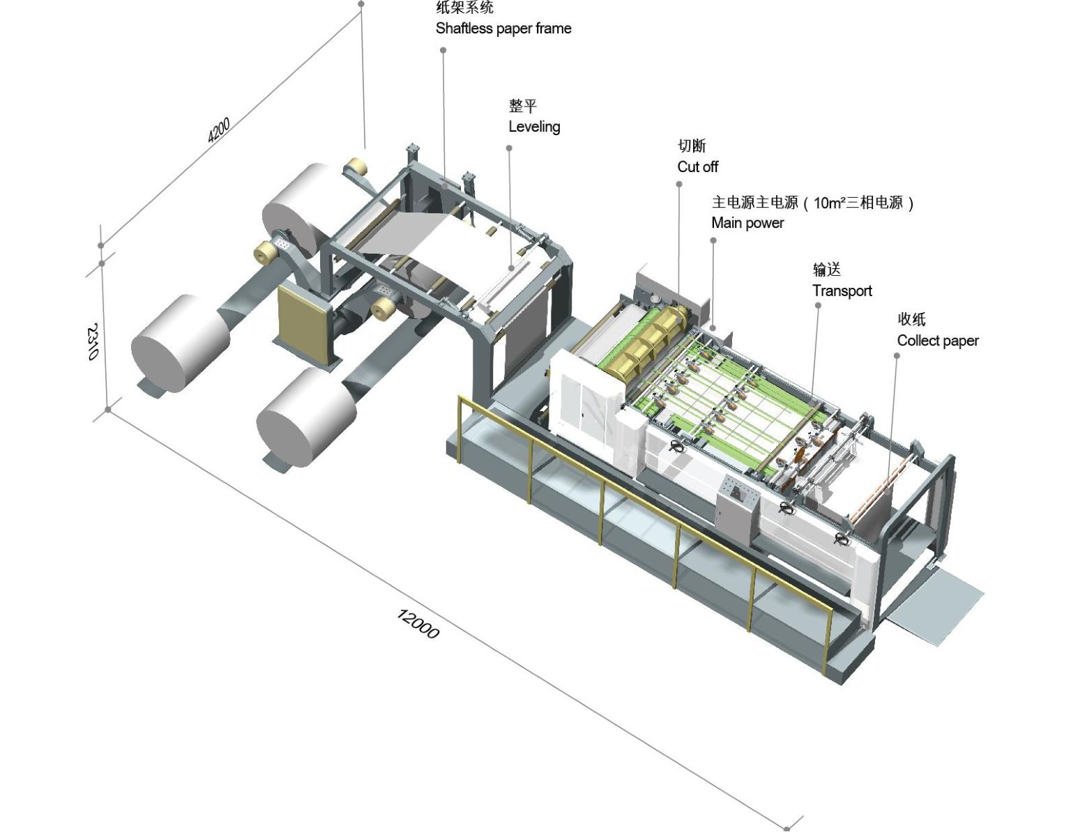 آلة الأغطية الورقية