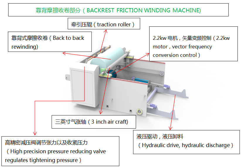 آلة الطباعة المرن