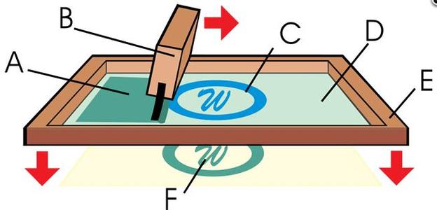 بقعة آلة طلاء الأشعة فوق البنفسجية