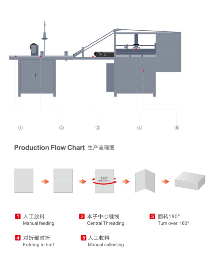 كتاب آلة طي الخياطة