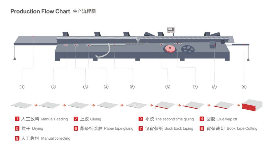 آلة ملزمة دفتر الملاحظات