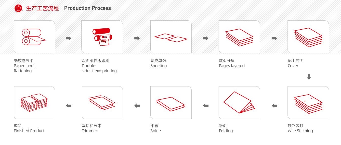 2AITOMATIATICATION CORPORY MACEN