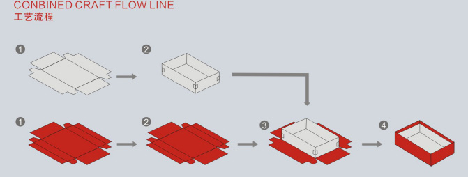 آلة صنع الصندوق الصلبة