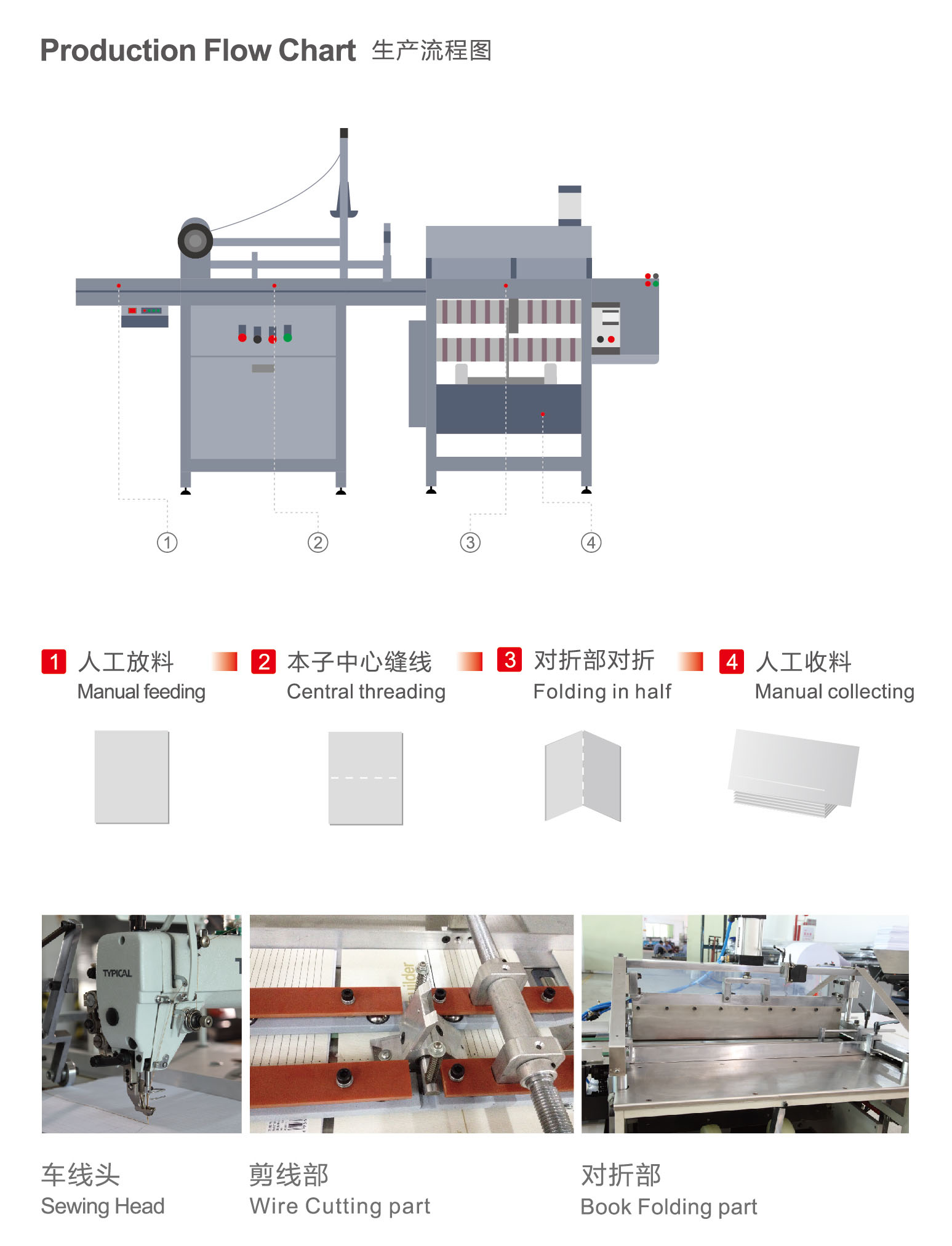 تمرين كتاب آلة طي الخياطة 