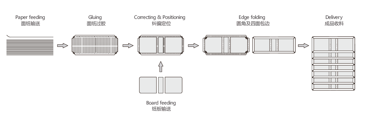 جولة آلة صانع حالة الزاوية