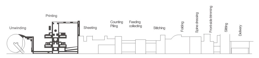 آلة صنع الكتب التلقائية