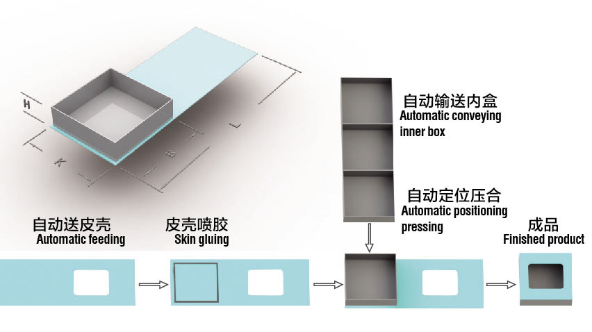 آلة صنع علبة هدية