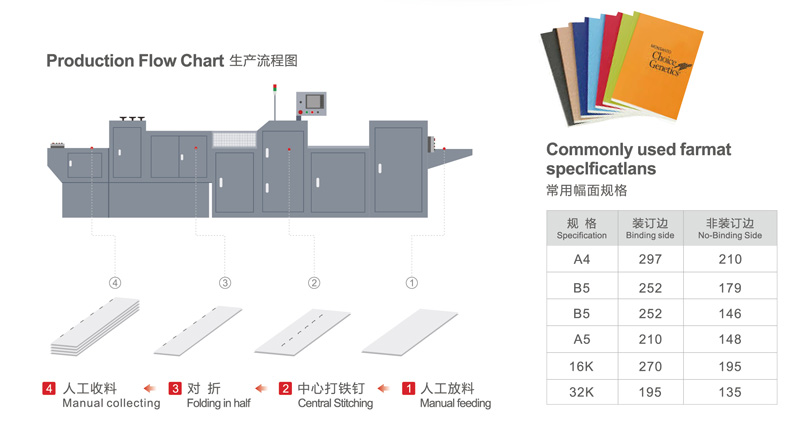 ممارسة كتاب الأسلاك خياطة آلة قابلة للطي
