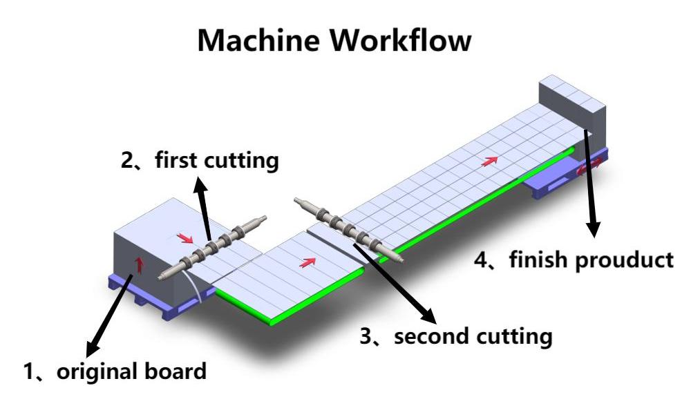 آلة فتحة الورق المقوى