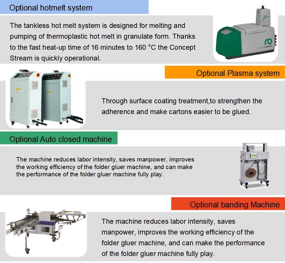 عالي السرعة التلقائي 4 و 6 مجلد الزاوية آلة gluer