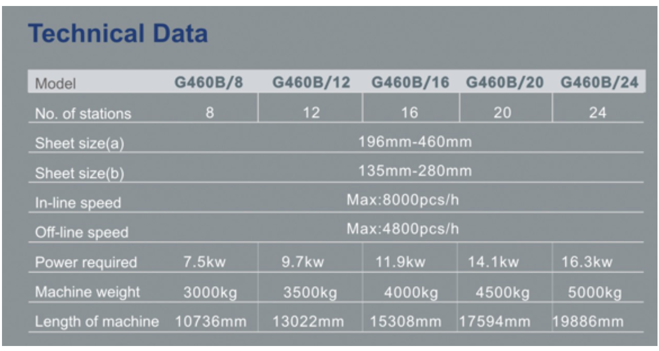 آلة تجميع الورق