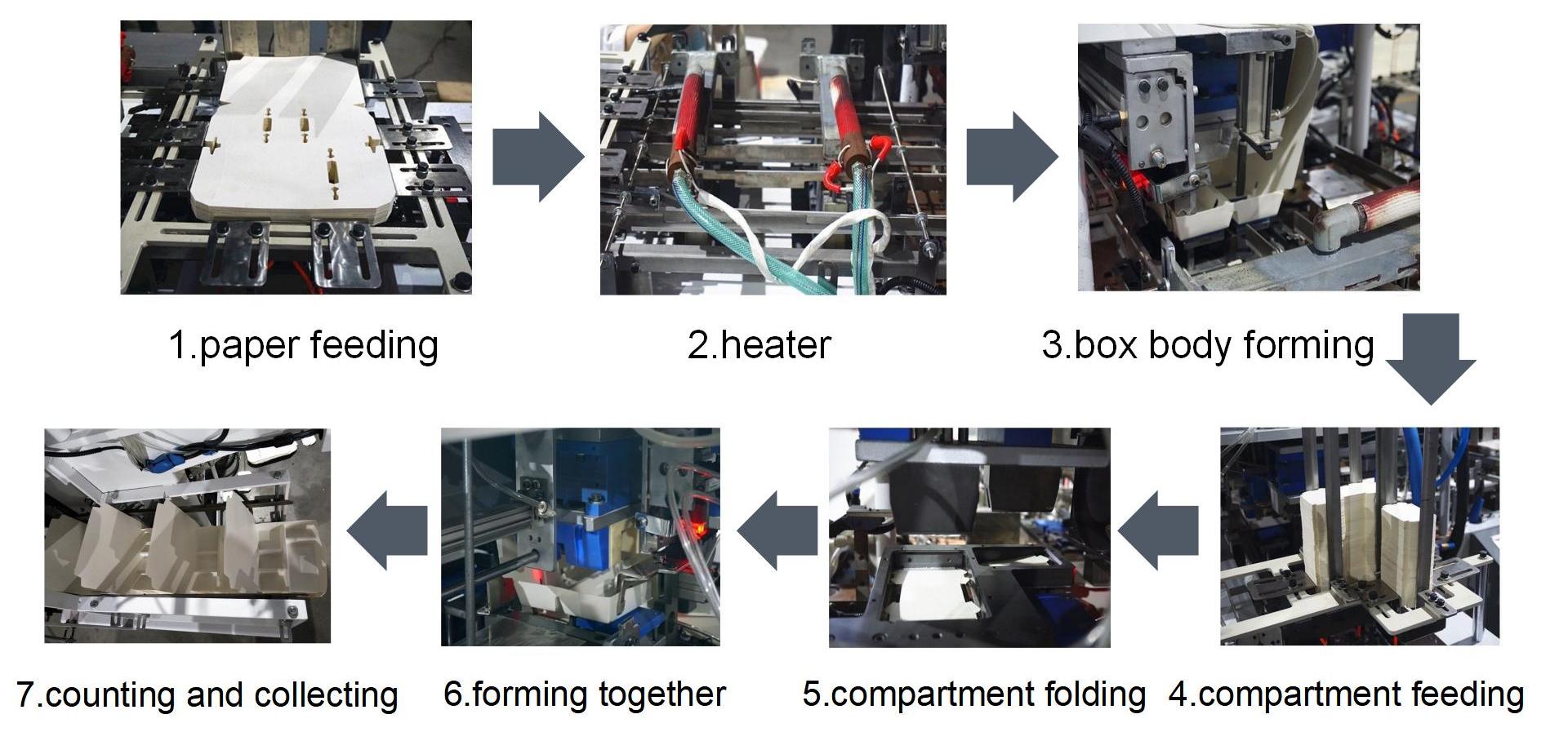 آلة تشكيل صندوق الغداء المقصورة