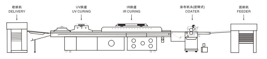 آلة الأشعة فوق البنفسجية
