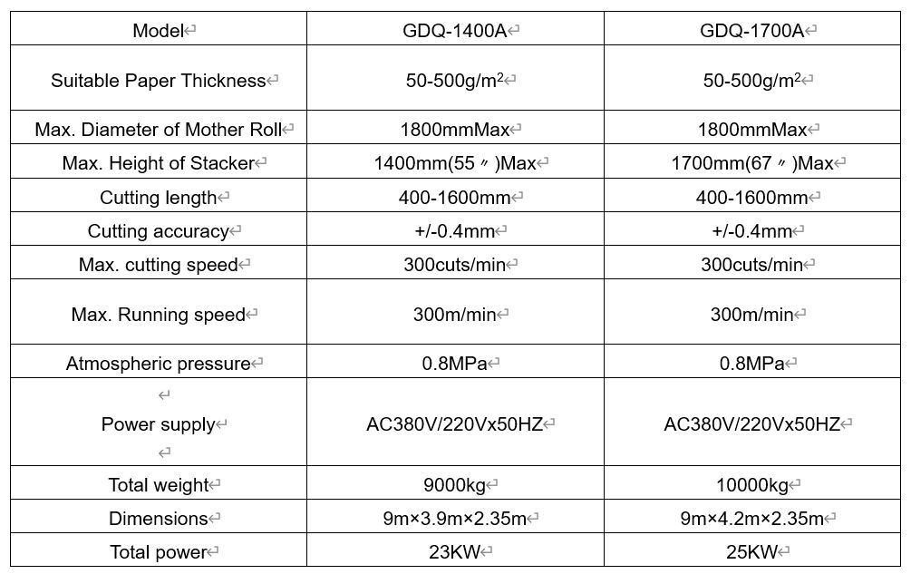 آلة القطع المتقاطعة