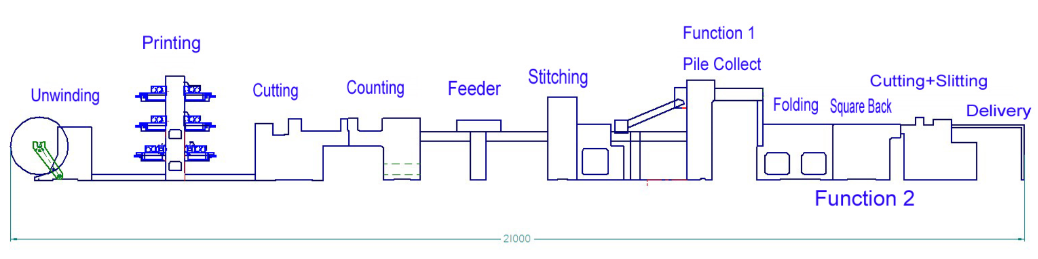 ممارسة كتاب صنع كتاب