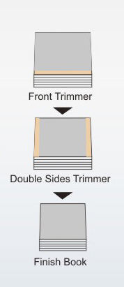 ثلاثة سكاكين تقليم