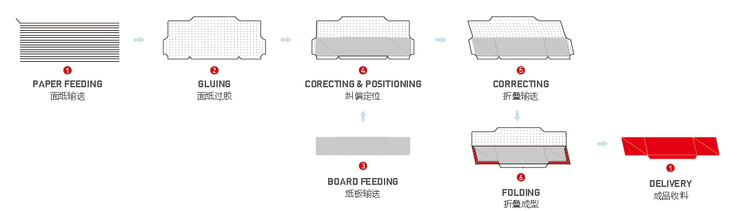 المربع التلقائي القابل للطي 5 أجنحة جانبية لصنع لوحة الارتباط