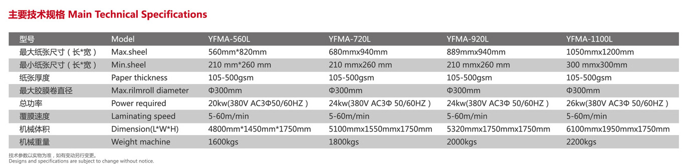 آلة تصفيح فيلم BOPP الحراري